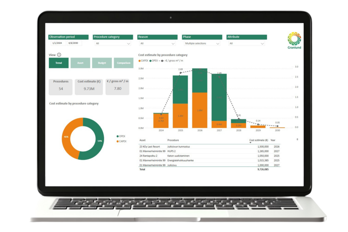 granlund-manager-reporting-sharper-real-estate-management