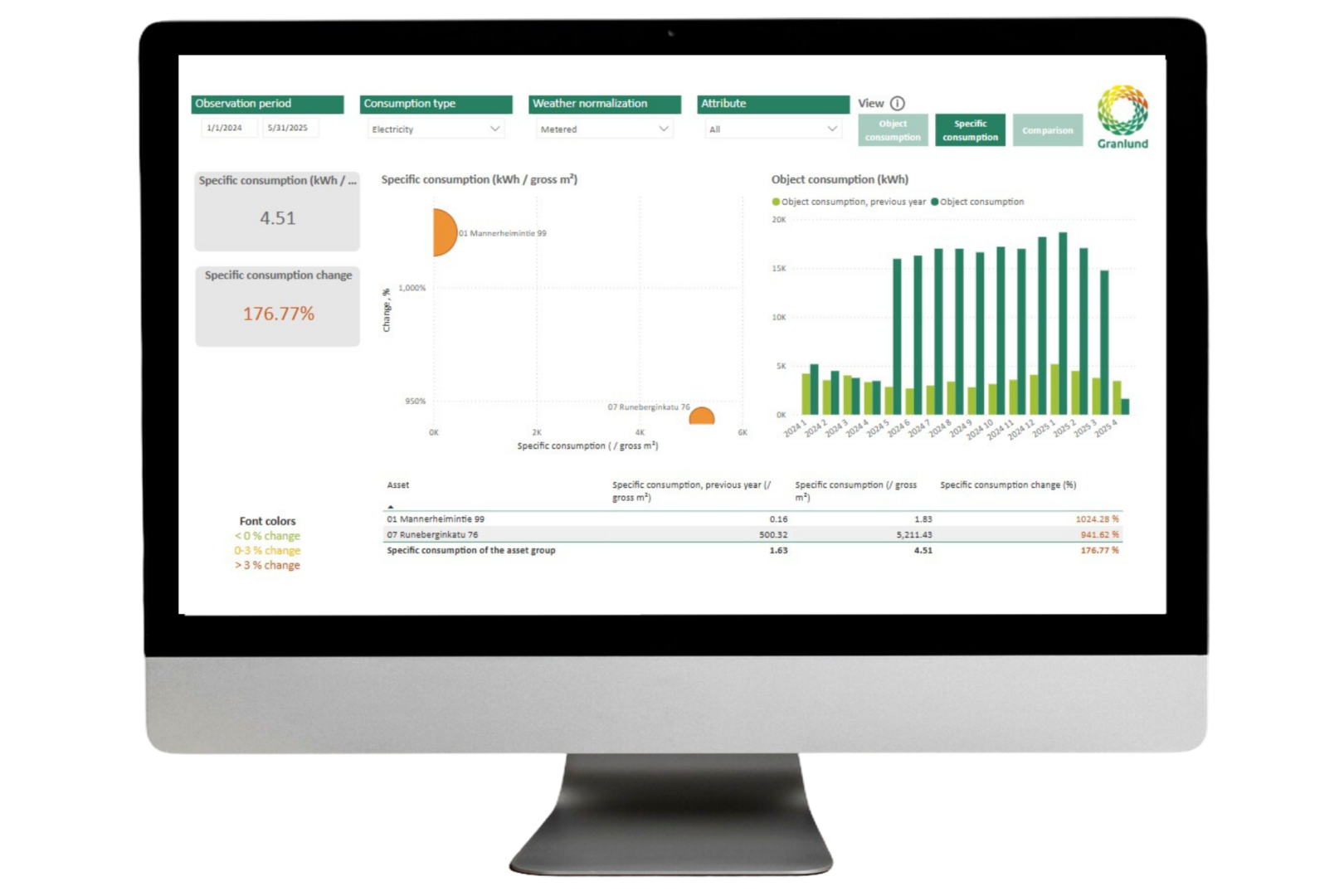 granlund-manager-reporting-sharper-real-estate-management