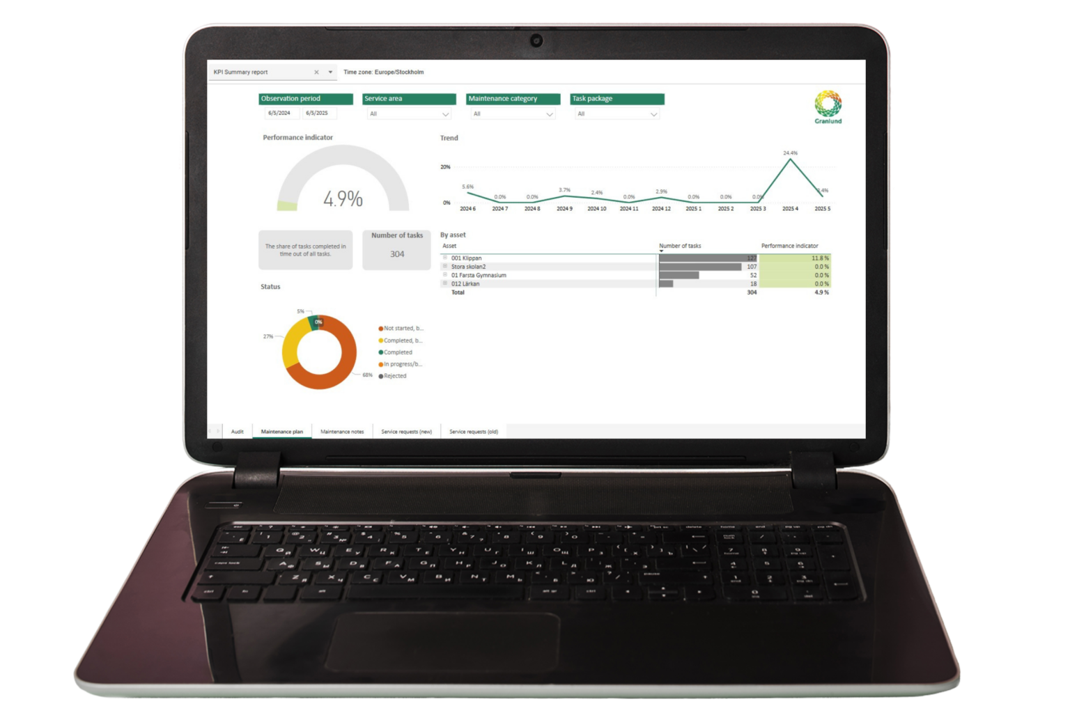 granlund-manager-reporting-sharper-real-estate-management